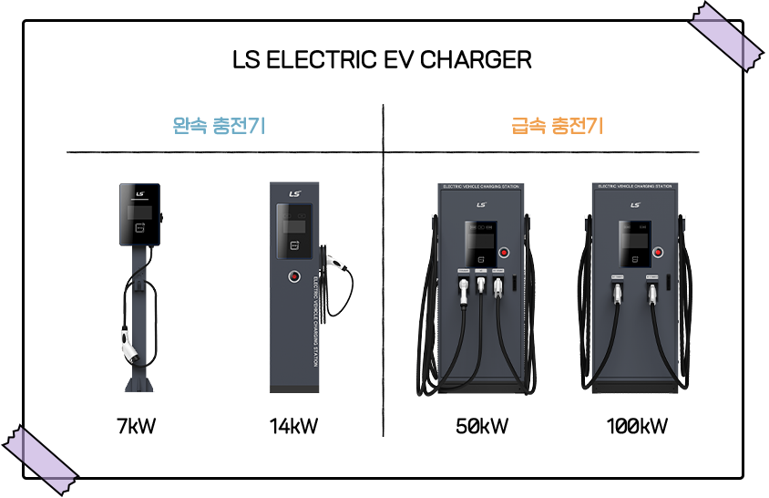 LS ELECTRIC EV CHARGER