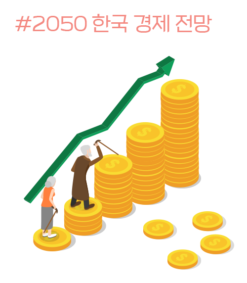 #2050 한국 경제 전망