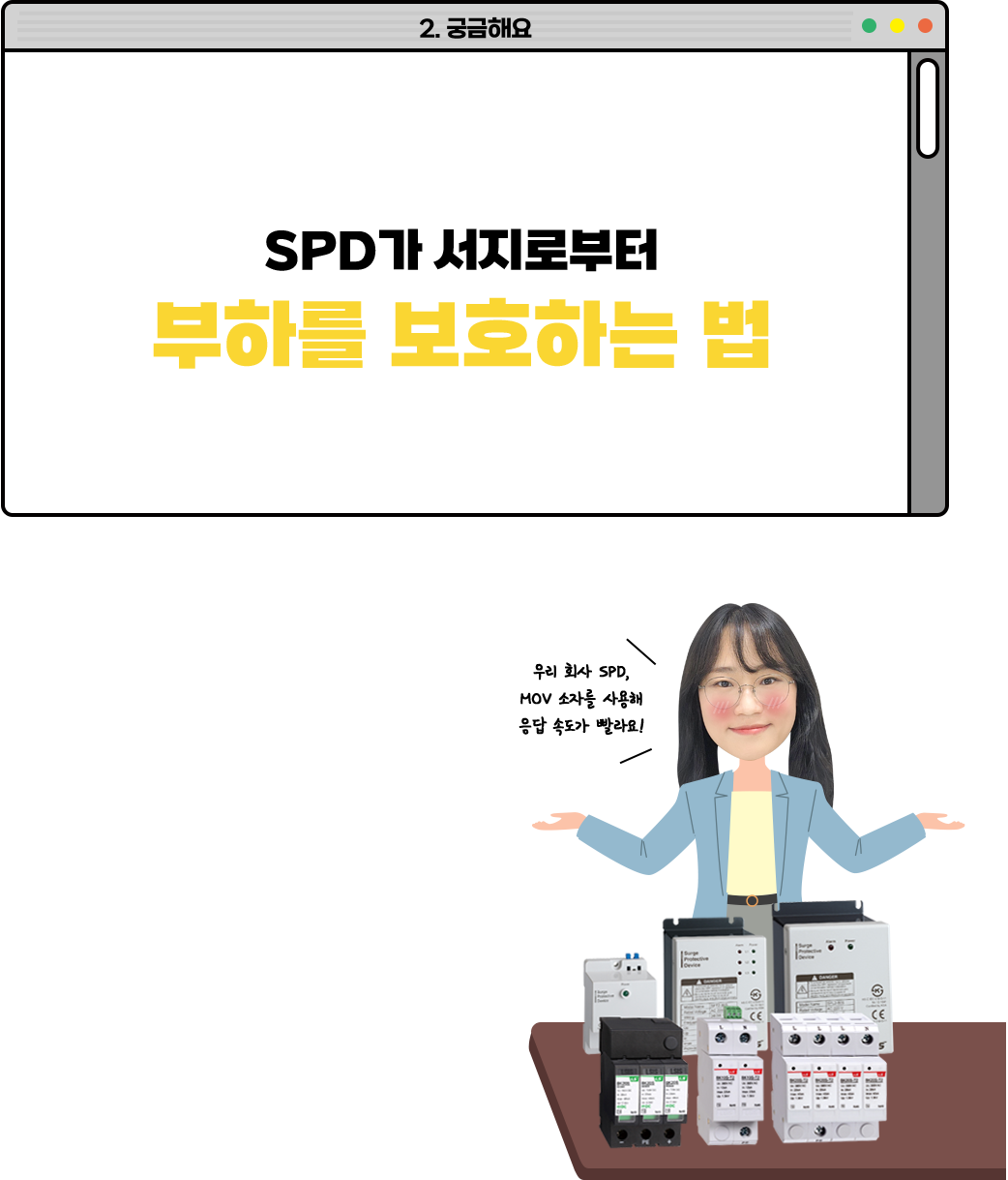 SPD가 서지로부터 부하를 보호하는 법